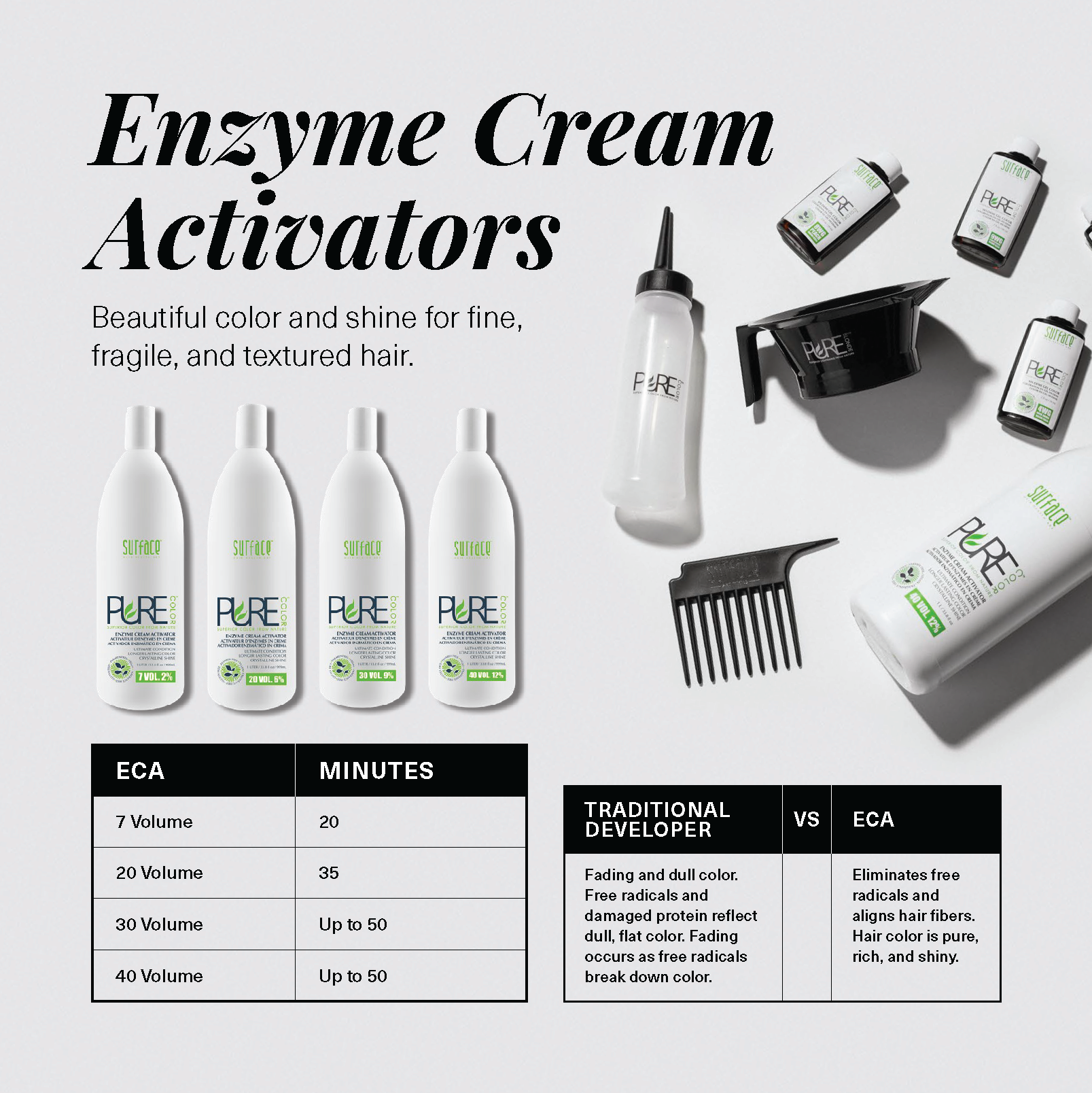 7 VOL. Enzyme Cream Activator