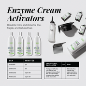 7 VOL. Enzyme Cream Activator